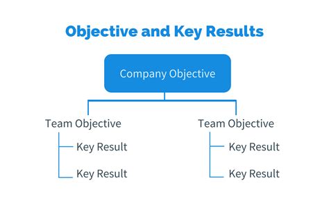 Video Series: Introduction to Objectives and Key Results (OKRs).